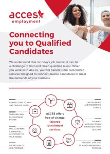 Connecting Employers to qualified Candidates Marketing Card